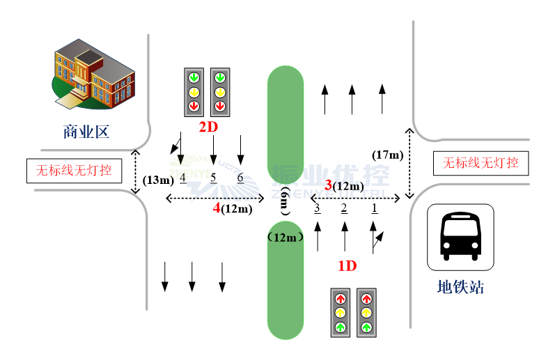 圖1 曲晨市羅馬大道A路口