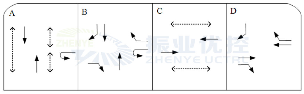 圖4 優(yōu)化后晚高峰各進(jìn)口排隊(duì)長(zhǎng)度和通行能力優(yōu)化情況