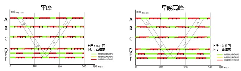圖2 方案設(shè)計