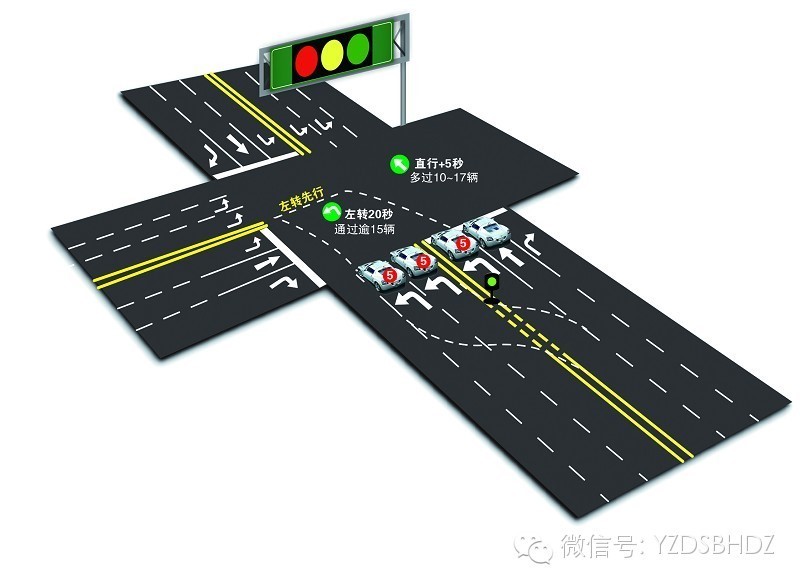 圖1 借道左轉(zhuǎn)方法