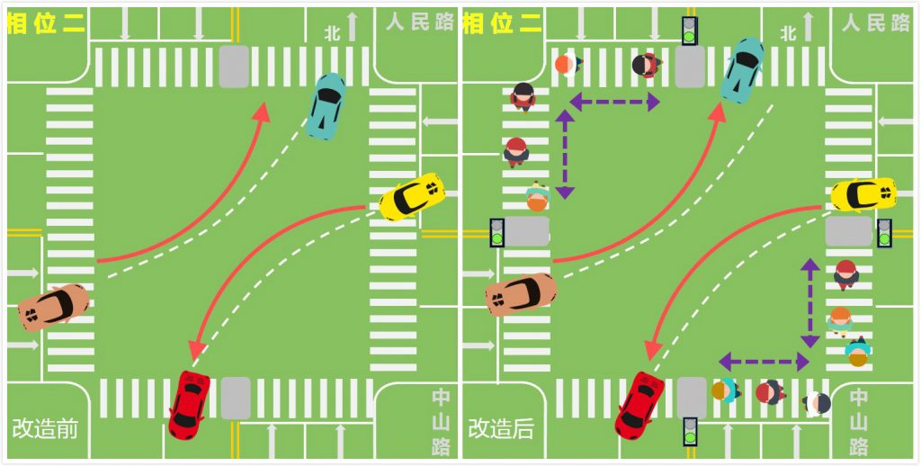 圖3 相位二更改前后對(duì)比圖