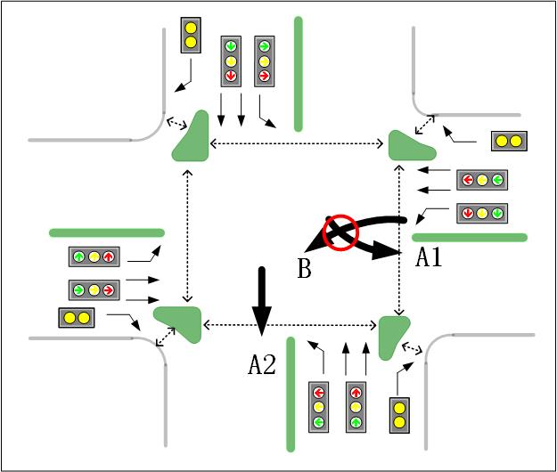 圖2 順時針放行