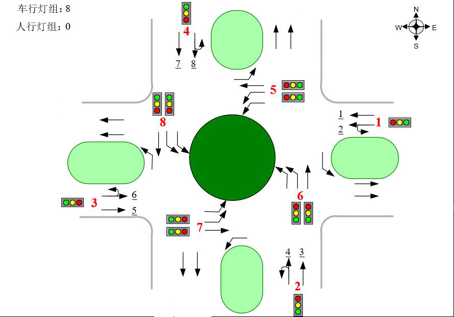 圖4 信號(hào)燈分配