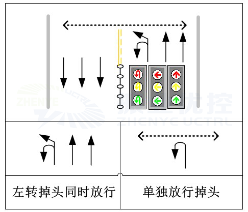 圖 7 左轉(zhuǎn)、掉頭車道分開放行設(shè)計(jì)