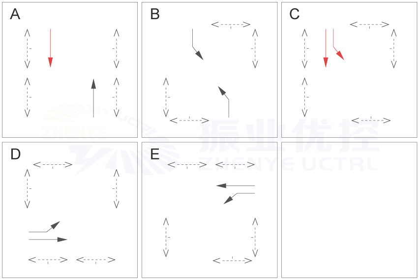 圖3 單邊放行+重復(fù)放行優(yōu)化方案