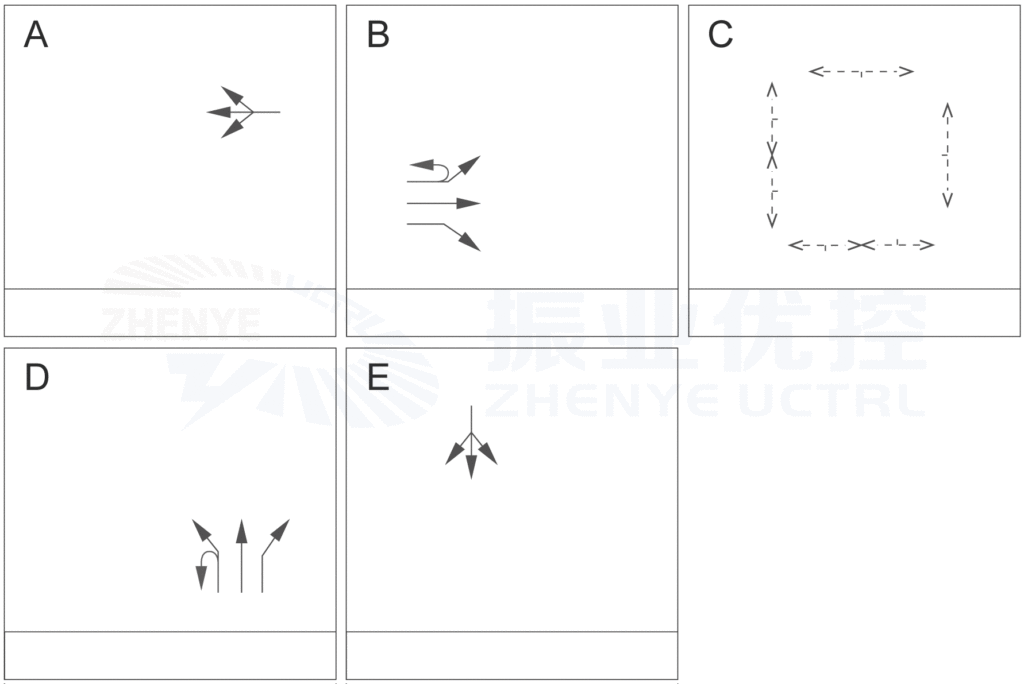圖5 陽光西路月街路口優(yōu)化后相位圖