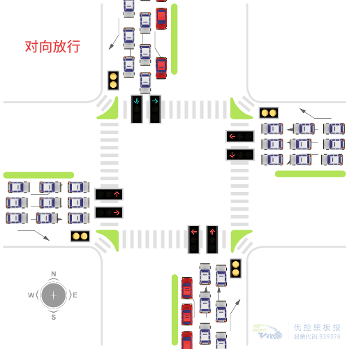 圖3 對(duì)向放行，兩個(gè)相位的直行車(chē)與左轉(zhuǎn)車(chē)均相沖突圖