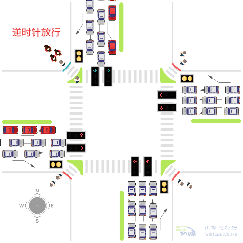圖6 逆時(shí)針?lè)判?行人狂奔模式圖