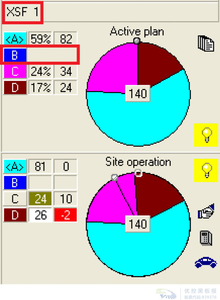 圖10 “特殊設(shè)備按鈕”及“實(shí)施計(jì)劃”界面