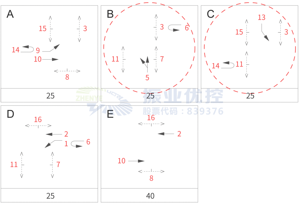 圖5 優(yōu)化思路信號控制放行方案