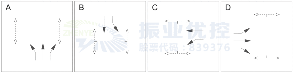 圖2 路口放行原相位及配時(shí)方案