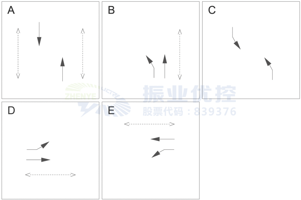 圖6 北京路-霖雨路晚高峰控制方案（優(yōu)化后）
