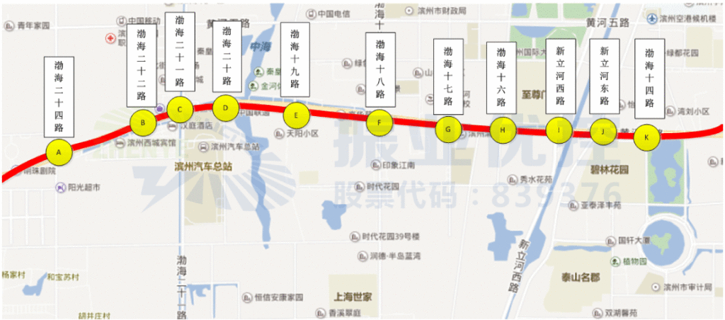 圖1 黃河二路協(xié)調(diào)路段11個路口分布圖