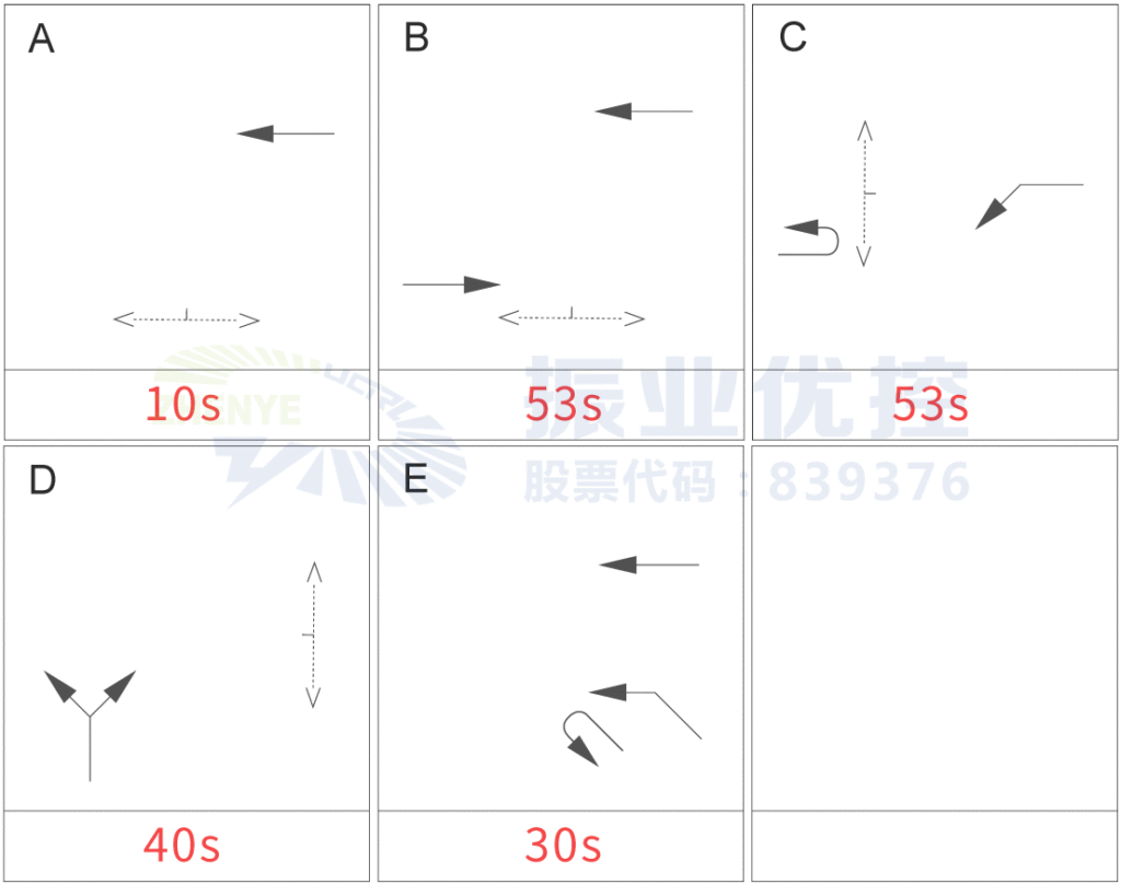 圖2 振業(yè)大道-梅花路口早高峰方案（周期186s）