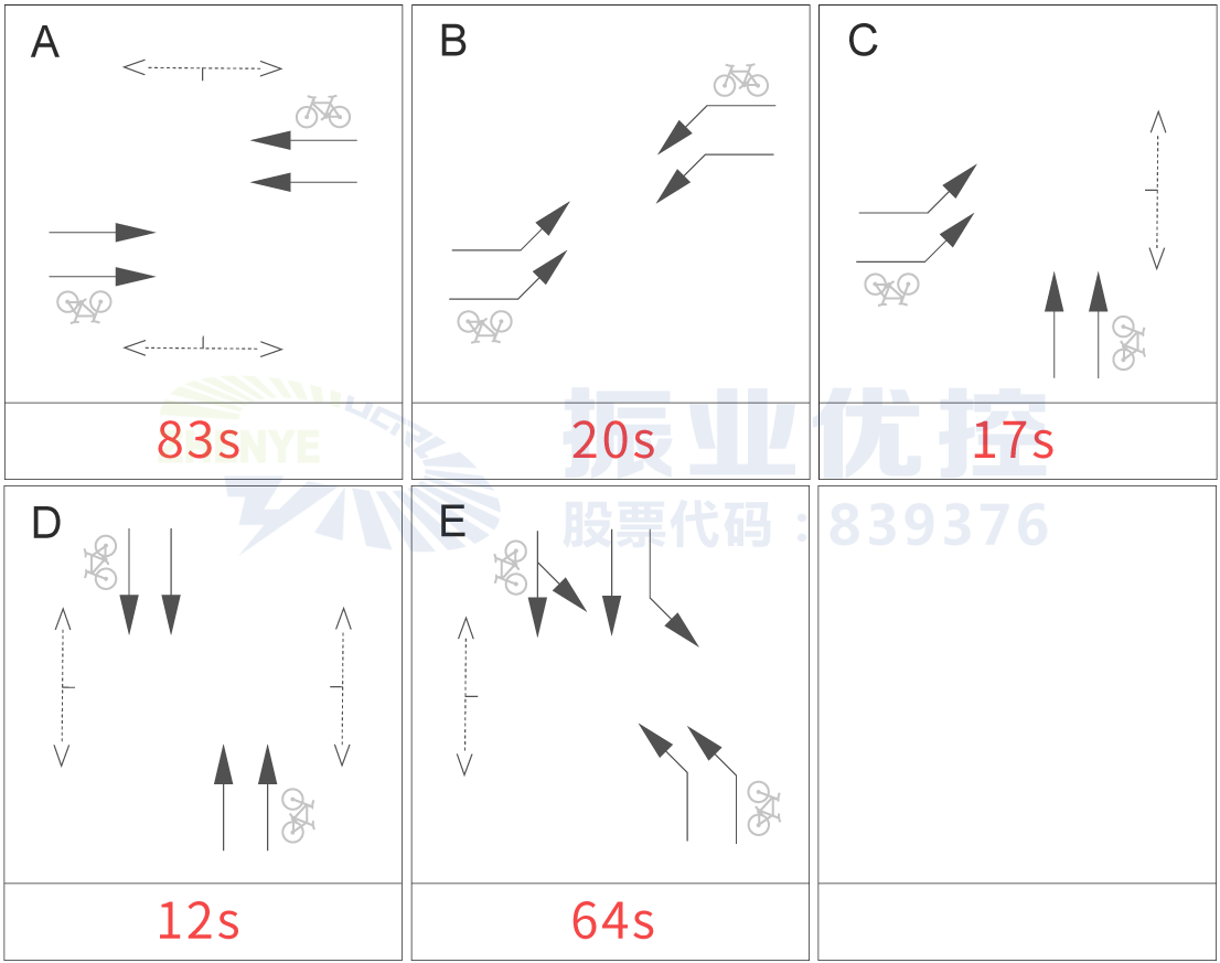 圖4 民族大道-茶花園路口放行方式