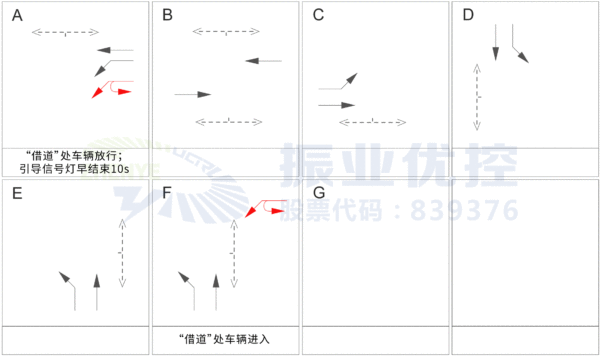 圖5 濱海大道-丘海大道交叉口相位圖（優(yōu)化后）
