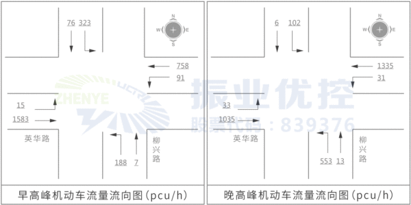 圖3 英華路-柳興路口高峰期流量流向圖