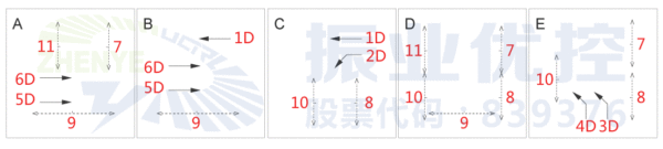 圖6 泰來路口進(jìn)一步優(yōu)化相位圖