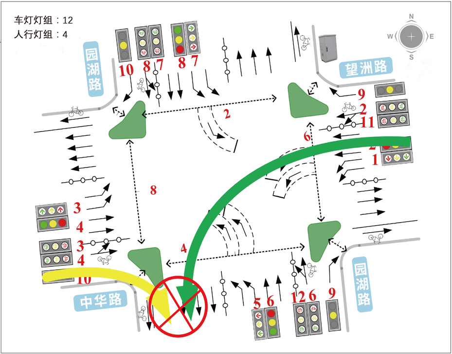 圖3 中華路-園湖路路口東進(jìn)口左轉(zhuǎn)車輛與西進(jìn)口右轉(zhuǎn)車輛匯流沖突示意圖