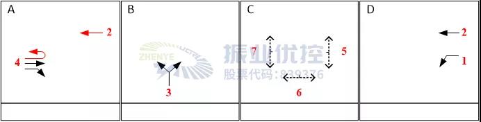 圖3?港口匯太路口優(yōu)化前路口相位圖