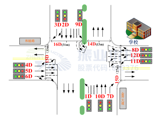 圖2 路口基礎(chǔ)信息圖