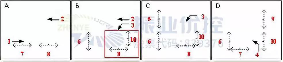 圖16 優(yōu)化后相位圖