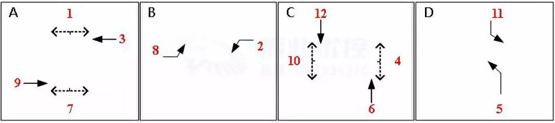 圖6 路口原相位方案