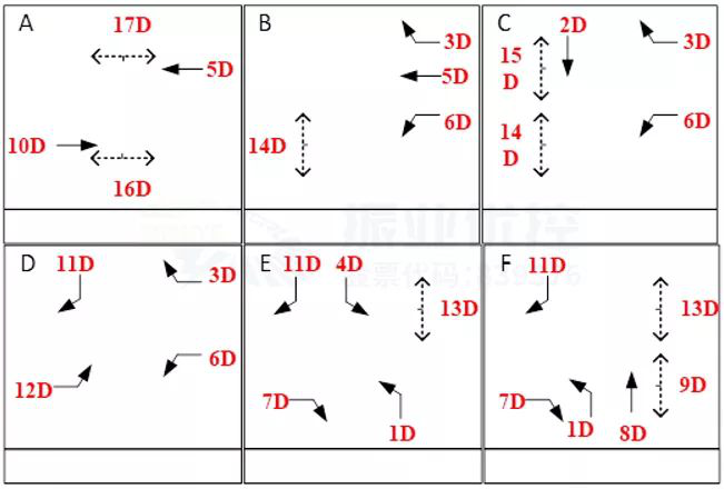 圖9 優(yōu)化前相位圖