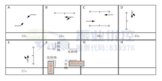  圖7 路口次早高峰相位配時方案（優(yōu)化后）