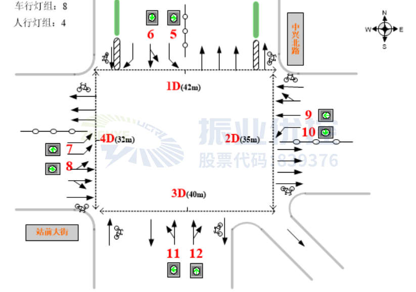 圖8 路口車道功能示意圖（優(yōu)化后）