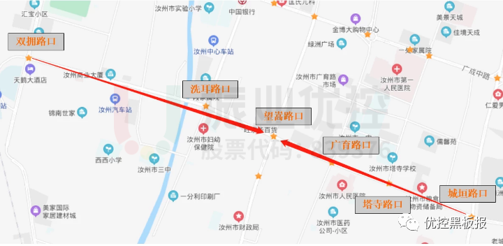 圖2 丹陽路交通流向示意圖