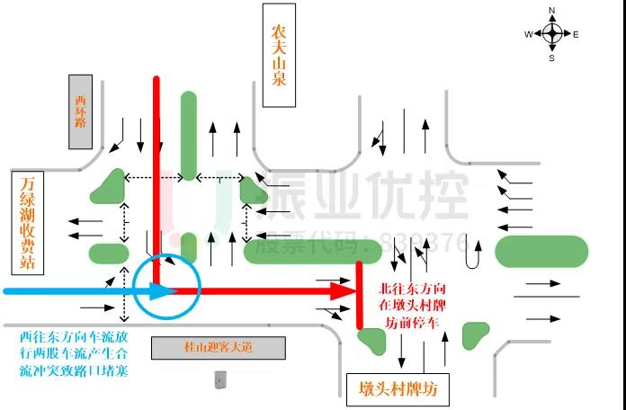 圖 3 路口擁堵位置示意圖