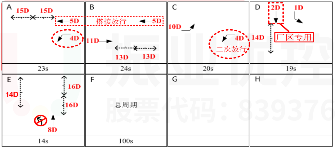 圖10 云漢大道-泰和路路口相位設計圖