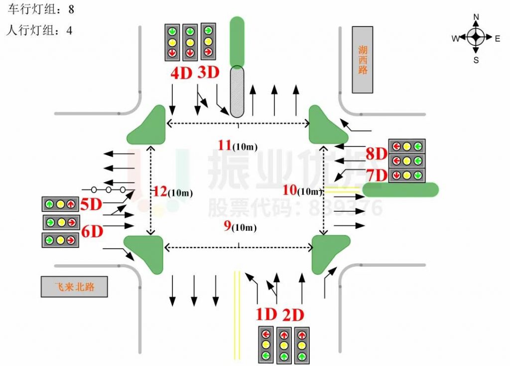 圖2 路口渠化示意圖