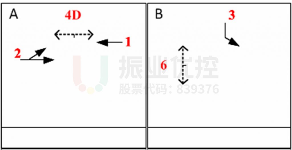 圖13 上游路口相位示意圖（優(yōu)化前）