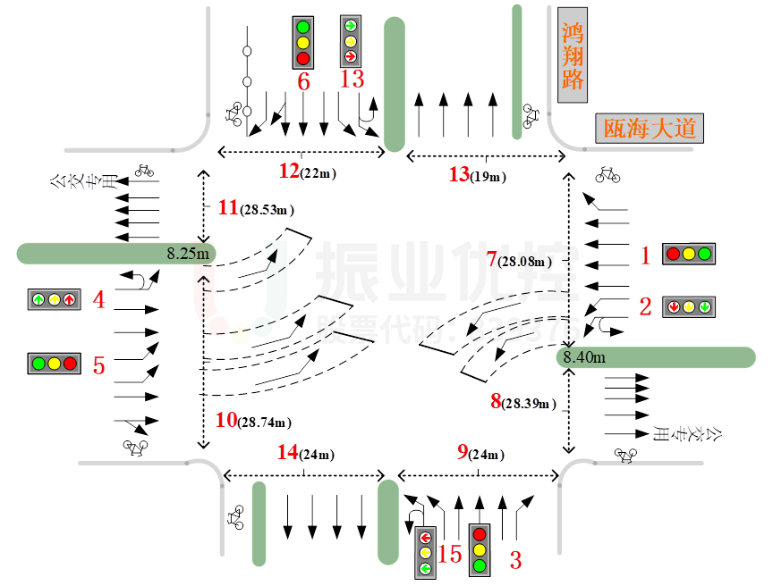 圖6 甌海大道-鴻翔路口車道更改后示意圖