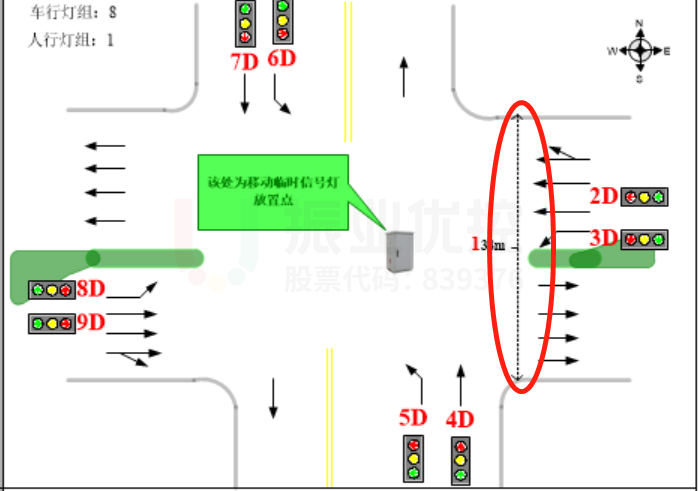 圖7 路口渠化圖（優(yōu)化前）