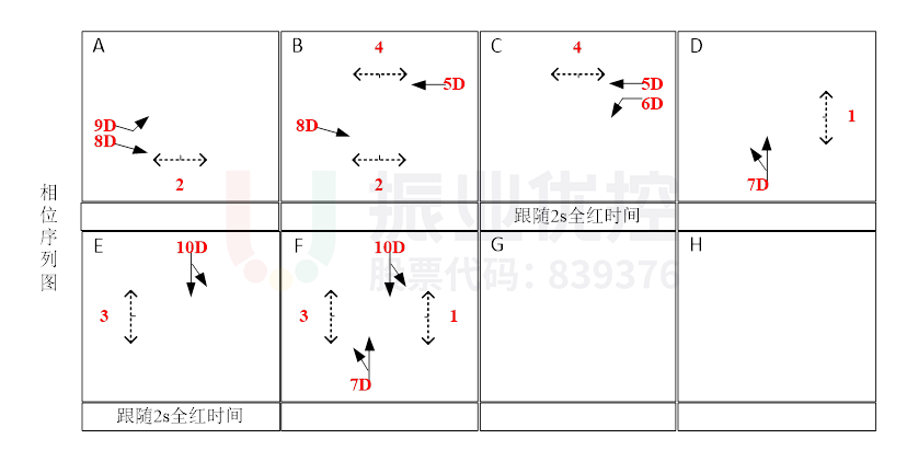 圖5 中山-金環(huán)相位相序圖