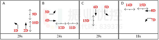 圖6 嘉瑞大道中央大街協(xié)調方案圖
