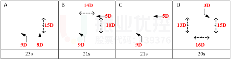 圖5 現(xiàn)洪湖西路-西湖路平峰方案