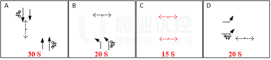 圖6 優(yōu)化后信號放行方案