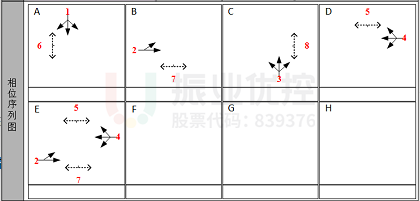 圖10 長(zhǎng)平-天山路口相位相序圖（優(yōu)化后）