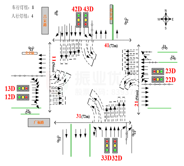 圖7 路口優(yōu)化前后渠化對比圖