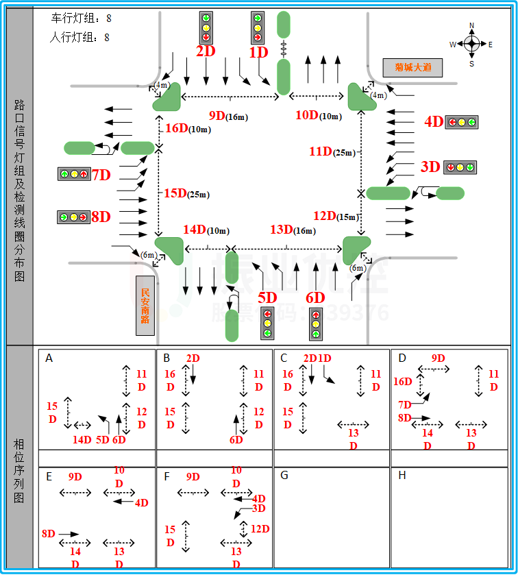 圖2 民安路-龍山路路口交通組織圖