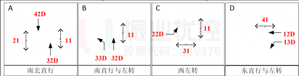 圖9 賓川路與興盛路交叉口施工期間早高峰相位圖