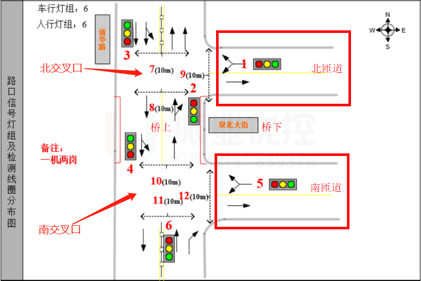 圖2 路口基礎(chǔ)信息圖