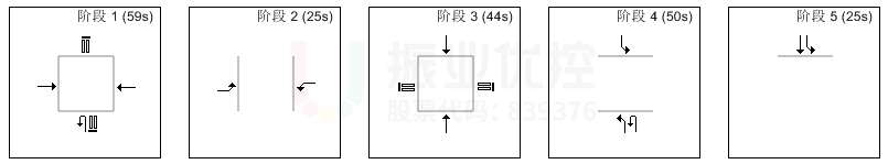圖9 優(yōu)化前路口早高峰相位、配時