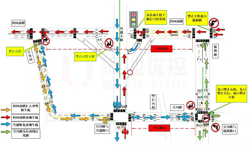圖6 賓川路原晚高峰微循環(huán)圖