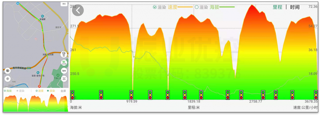 圖10 北往南綠波運行效果測試圖