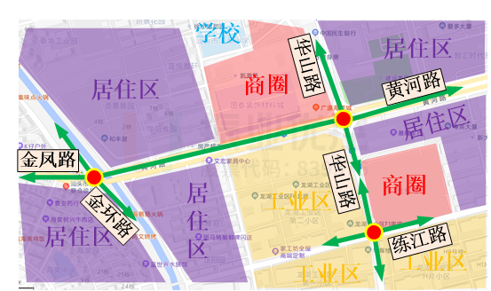 圖1 路口位置圖